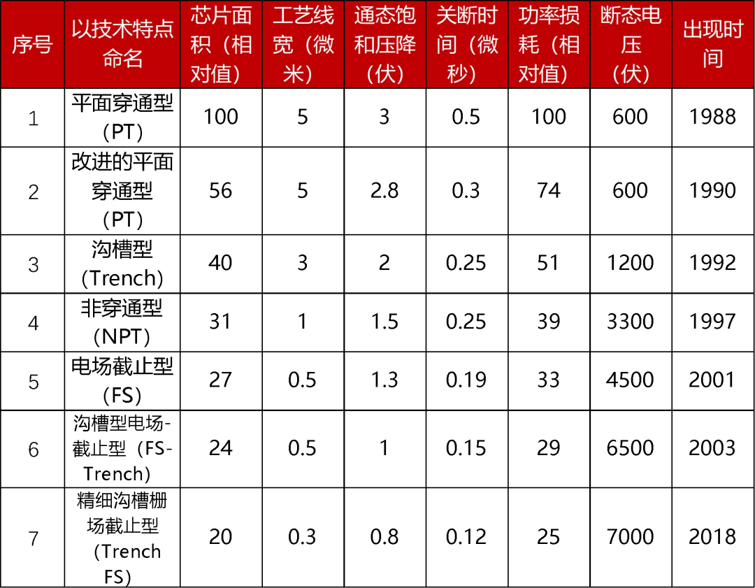 K8凯发